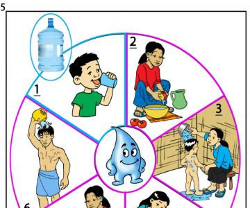 How we use water