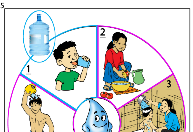 How we use water